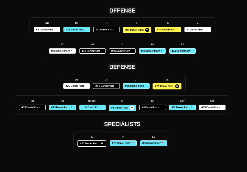Your two-deep, laid out by unit — UCruit Roster Management