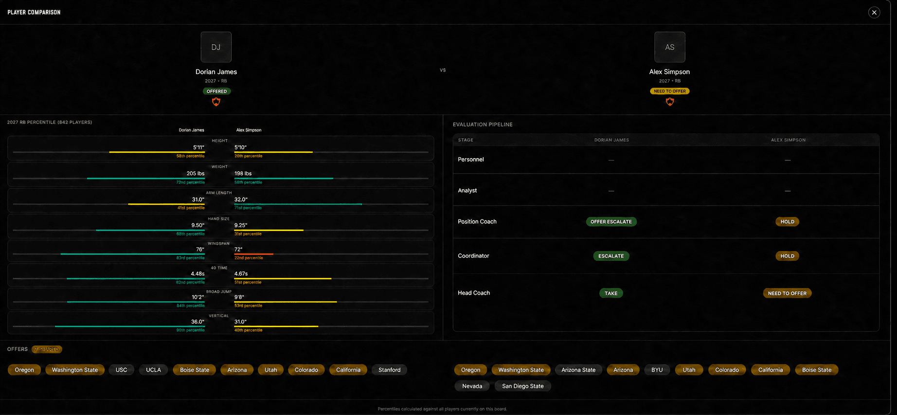 Compare prospects head to head — UCruit Recruiting Boards