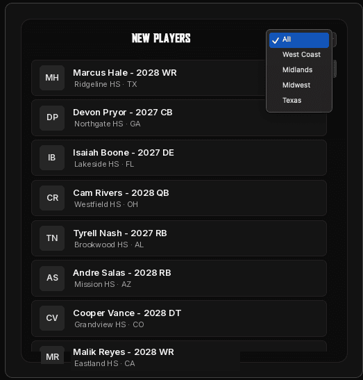 New prospects added to your database — UCruit Data Studies